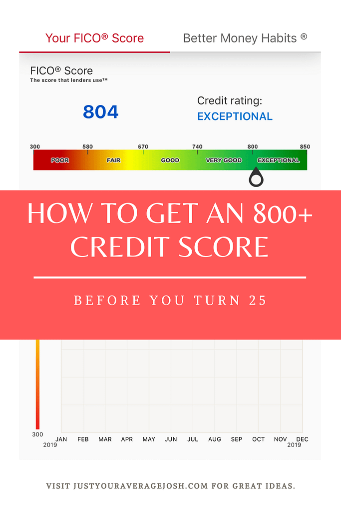 Getting an 800+ Credit Score Before You Turn 25 Just Your Average Josh